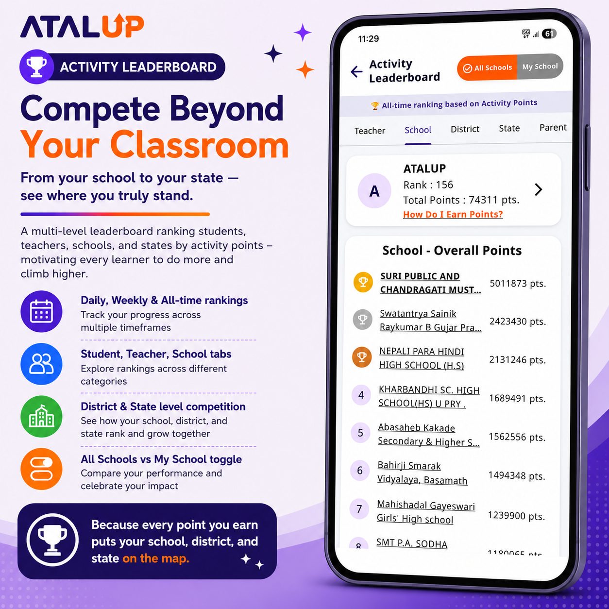 ATALUP leaderboards