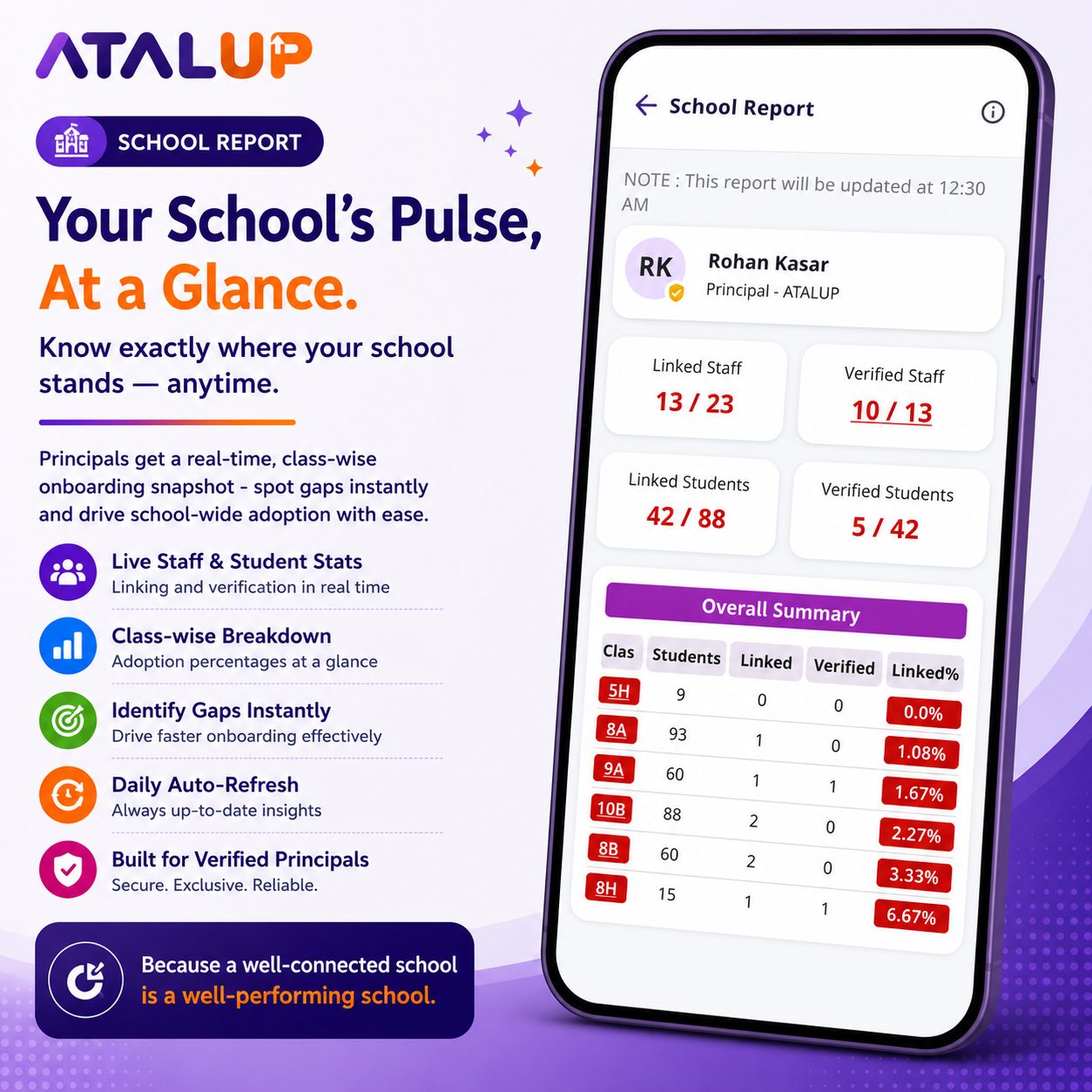 ATALUP school and student reports