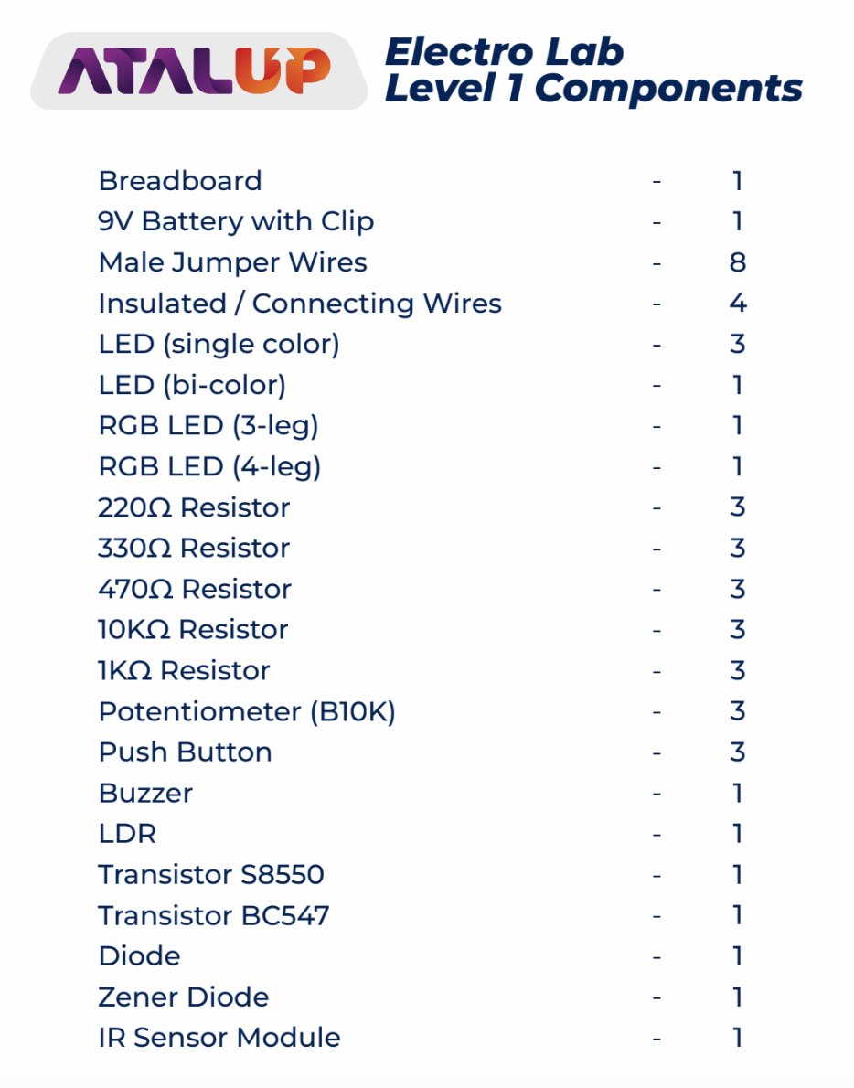 Electro Lab kit component list
