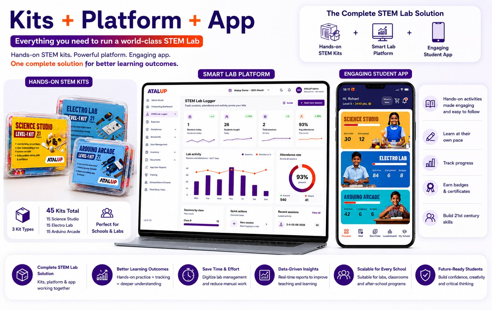 ATALUP combo: kits, platform and app, the complete STEM lab solution