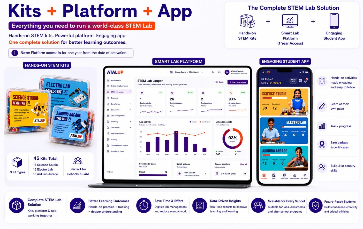 ATALUP Kits + Platform + App package and pricing