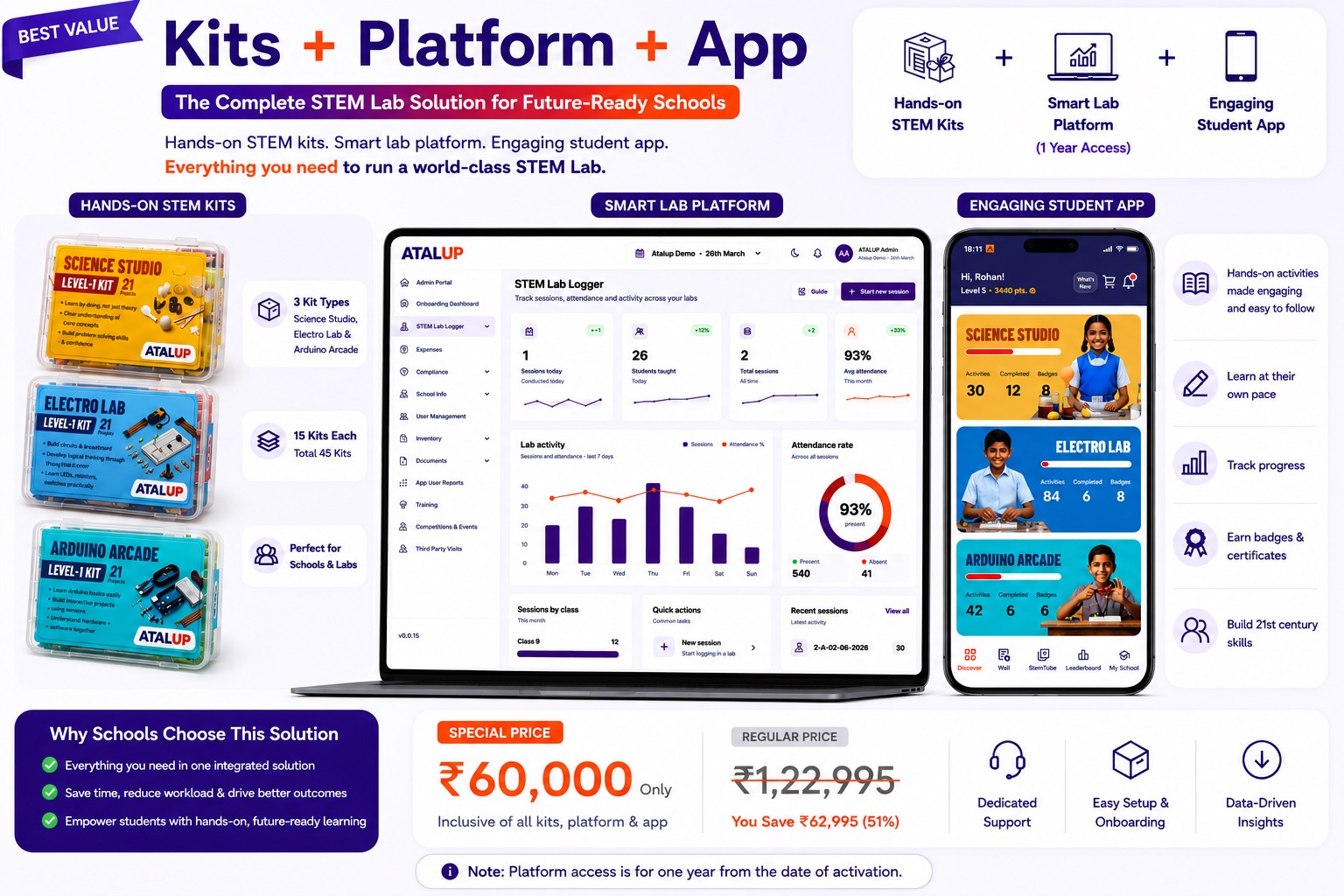 ATALUP Kits + Platform + App package and pricing