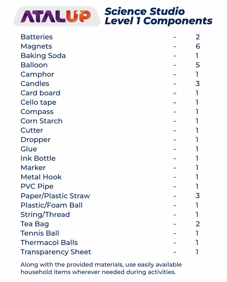 Science Studio kit component list